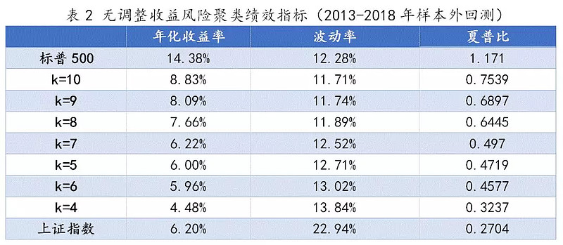 如何对波动率进行交易_波动性资产大于短期来源_用USDT应对资产波动的有效方法