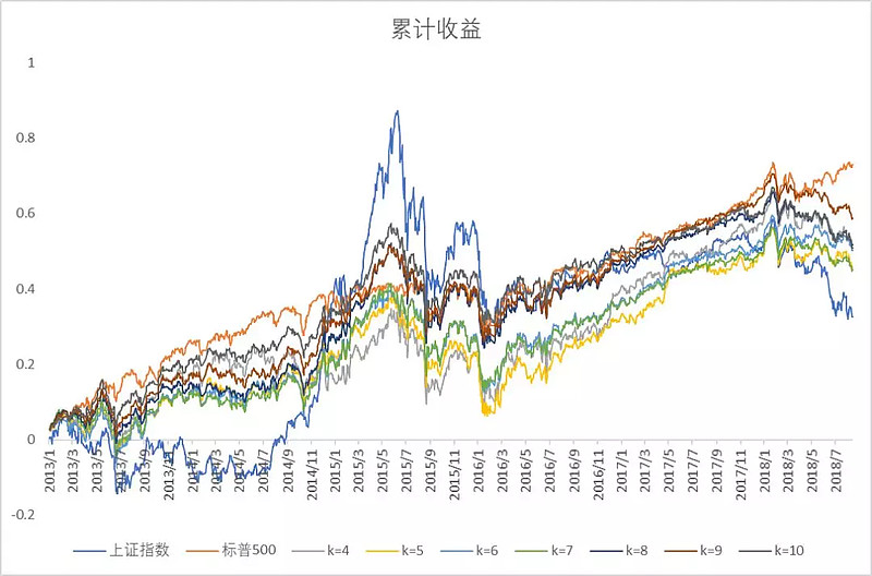 用USDT应对资产波动的有效方法_如何对波动率进行交易_波动性资产大于短期来源