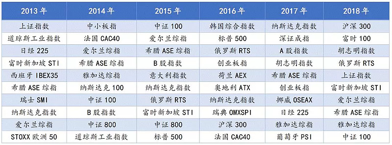 波动性资产大于短期来源_用USDT应对资产波动的有效方法_如何对波动率进行交易