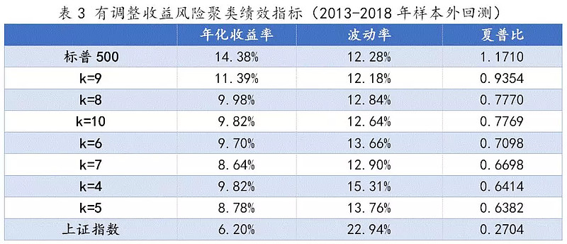 如何对波动率进行交易_波动性资产大于短期来源_用USDT应对资产波动的有效方法