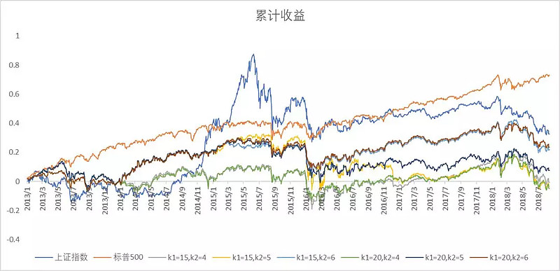 如何对波动率进行交易_用USDT应对资产波动的有效方法_波动性资产大于短期来源