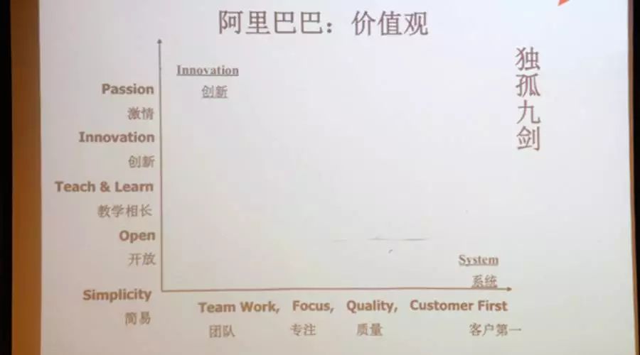马云的愿景和使命_马云的教育观念与未来愿景_马云使命愿景价值观组织kpi