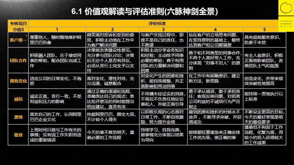 马云的教育观念与未来愿景_马云使命愿景价值观组织kpi_马云的愿景和使命