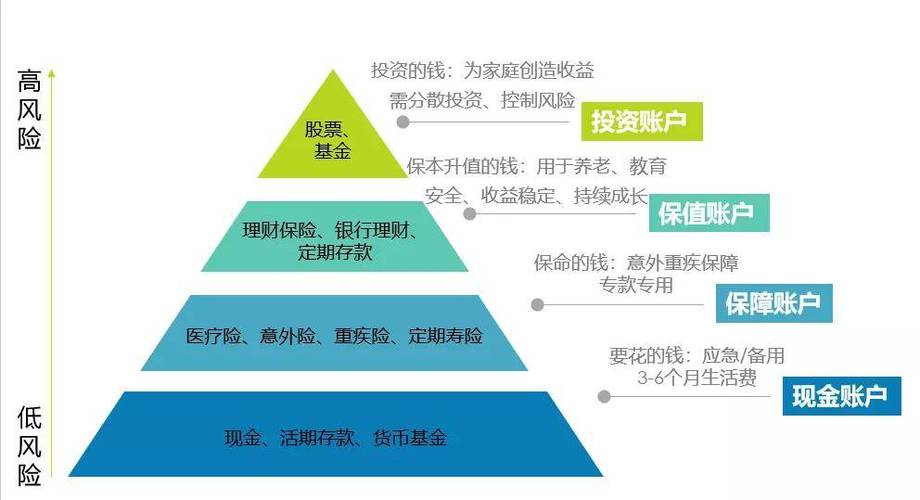 利用tp钱包正式版本构建投资架构实现财富增值的核心要点