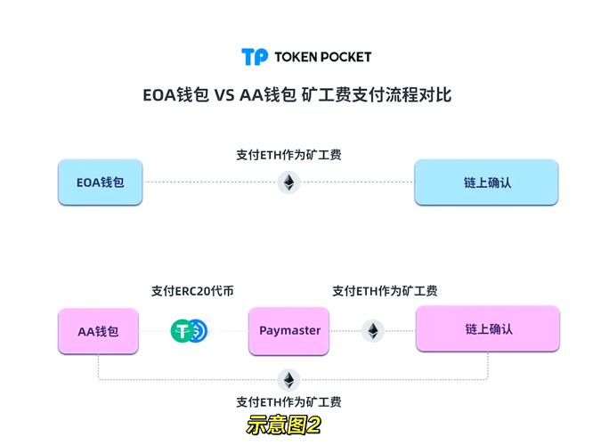 钱包app官网_常见问题解析：如何有效使用tp钱包官网入口进行交易？_浅谈如何对员工进行有效激励