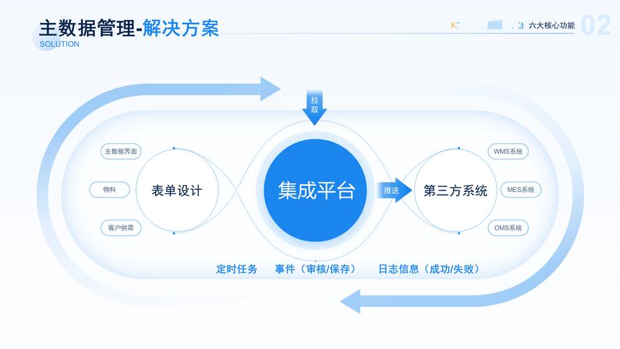跟上技术进步节奏：获取tp最新版本下载与更新的关键要点