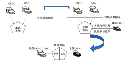 图2：货币取代