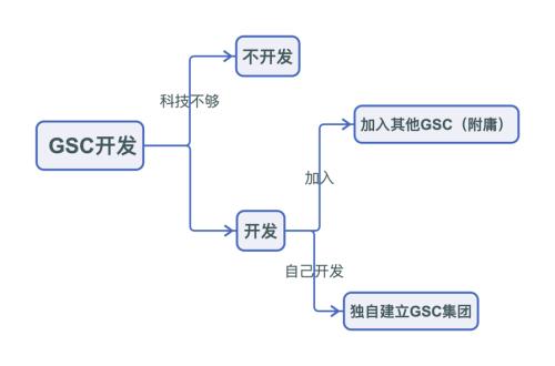 数字货币限制消费_货币被限制交易功能_无时间限制的数字货币交易优势
