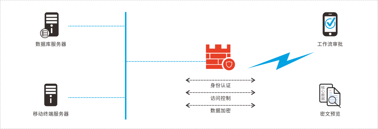 上邦|企业数字化转型与数据安全管理服务商.