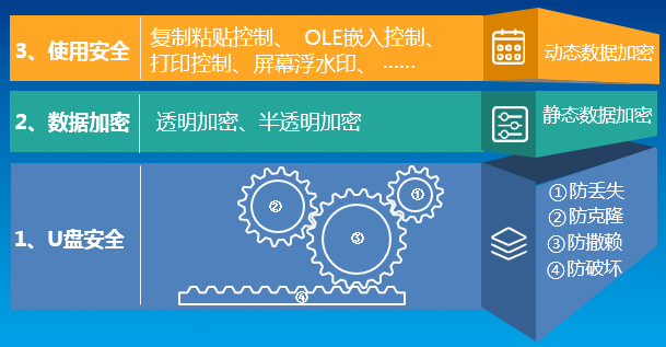 上邦|企业数字化转型与数据安全管理服务商.