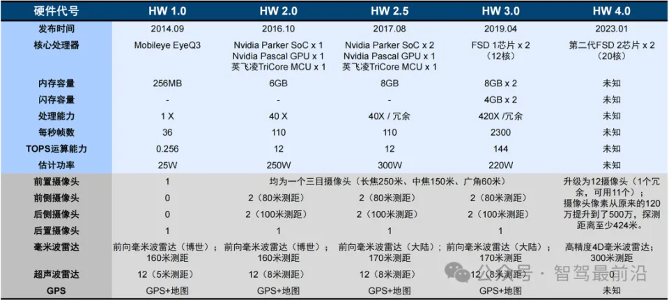 特斯拉FSD纯视觉自动驾驶技术：独特路线与挑战解析
