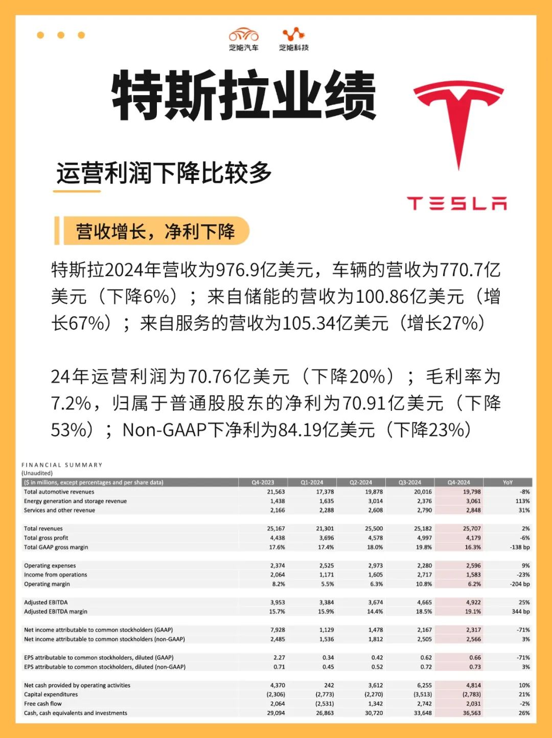特斯拉安全性测试_特斯拉在安全性上的成功与挑战_特斯拉挑战性安全成功上市时间