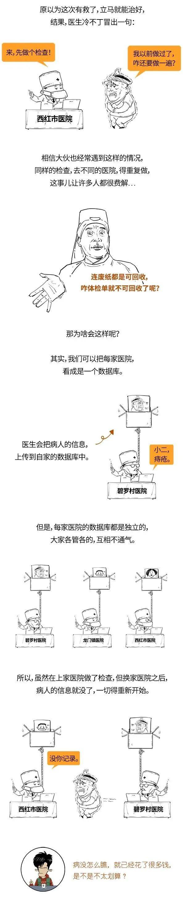 区块链技术通俗理解_区块链了解技术的重要性_了解区块链技术