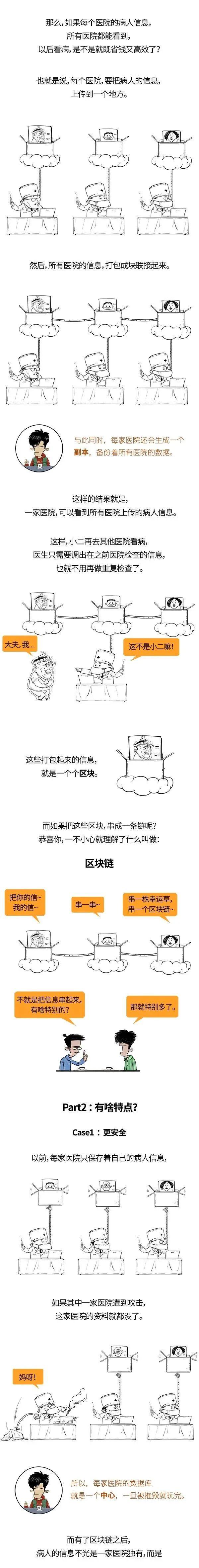 了解区块链技术_区块链了解技术的重要性_区块链技术通俗理解