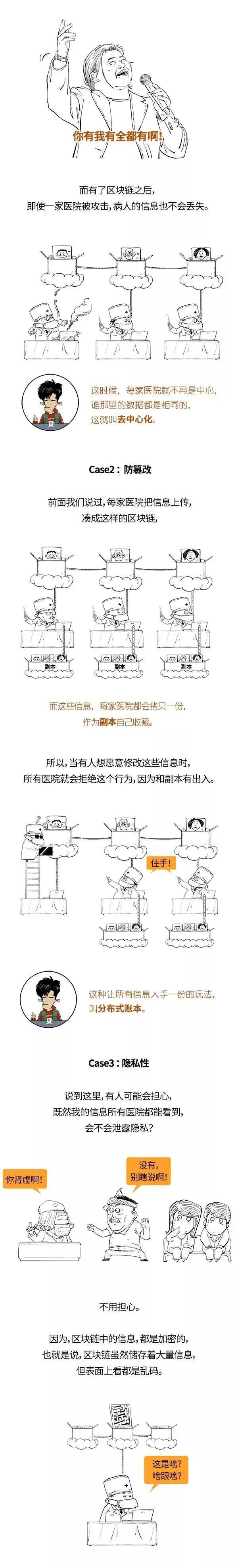 区块链技术通俗理解_了解区块链技术_区块链了解技术的重要性