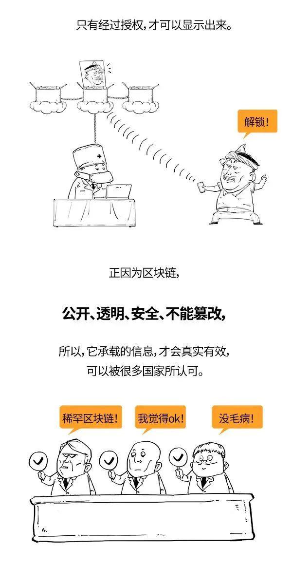 区块链技术通俗理解_了解区块链技术_区块链了解技术的重要性