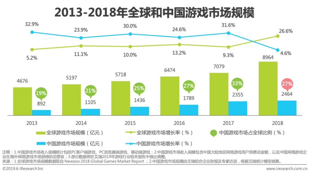 数字货币如何影响货币政策_数字货币涨幅因素_数字货币的用户增长与市场反馈