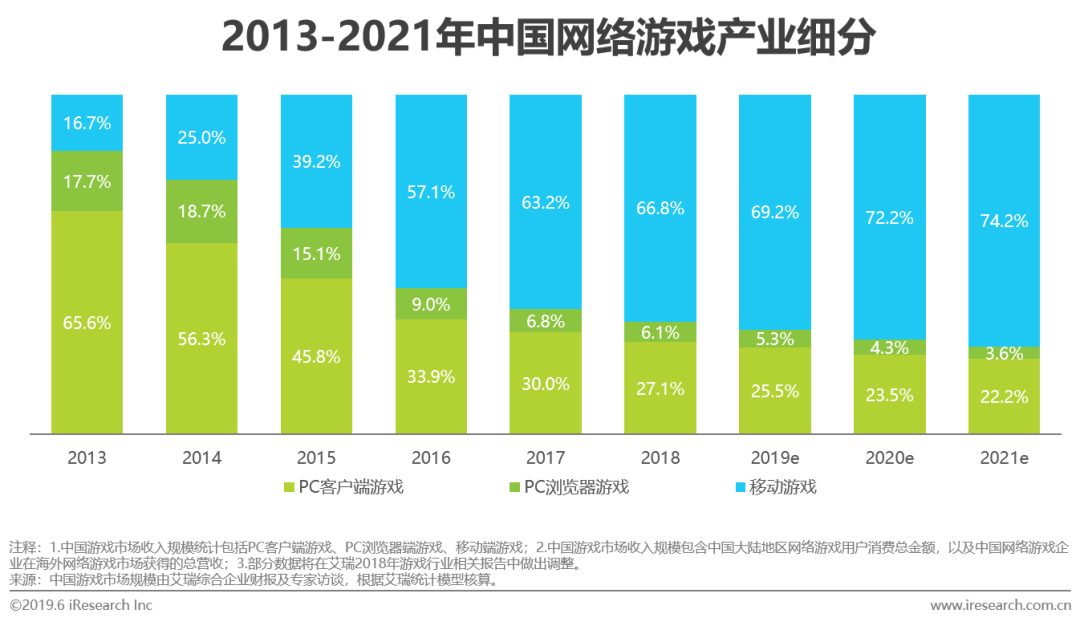 数字货币如何影响货币政策_数字货币涨幅因素_数字货币的用户增长与市场反馈