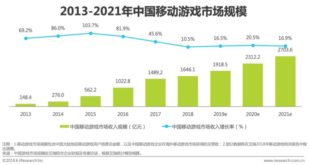 数字货币如何影响货币政策_数字货币涨幅因素_数字货币的用户增长与市场反馈