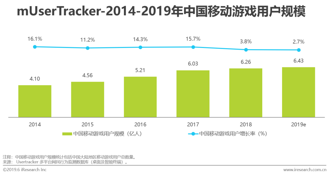 数字货币的用户增长与市场反馈_数字货币涨幅因素_数字货币如何影响货币政策