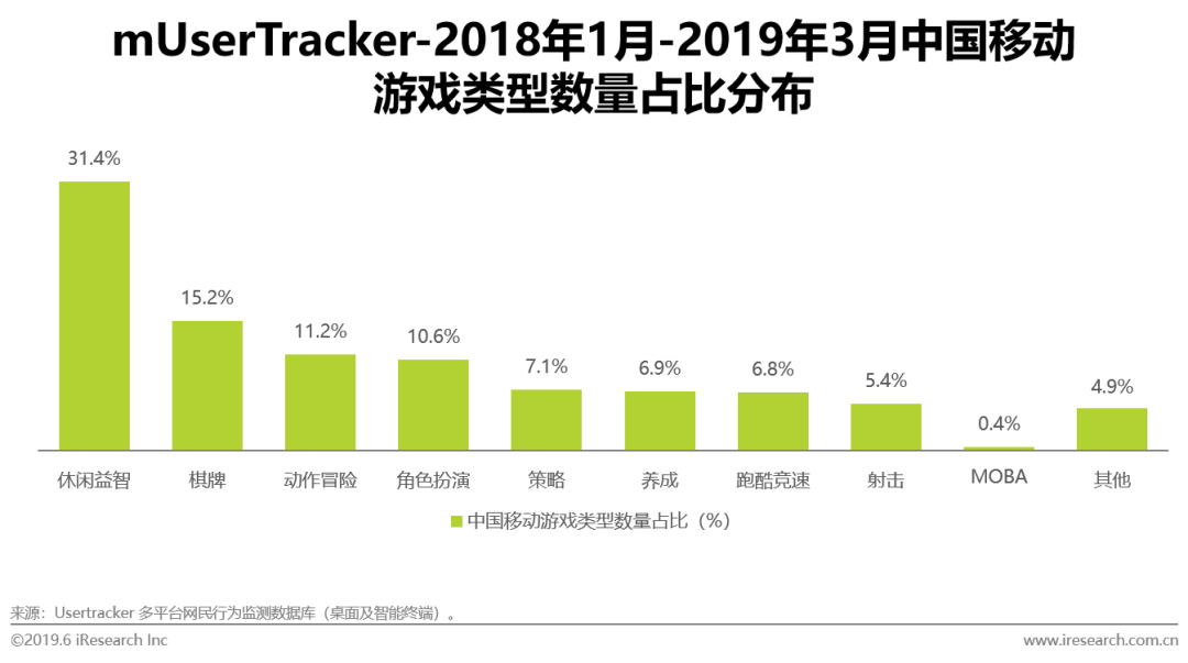 数字货币涨幅因素_数字货币的用户增长与市场反馈_数字货币如何影响货币政策