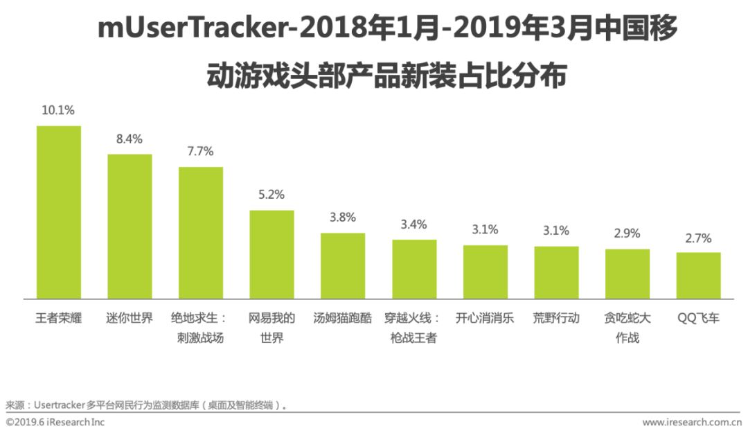 数字货币涨幅因素_数字货币如何影响货币政策_数字货币的用户增长与市场反馈