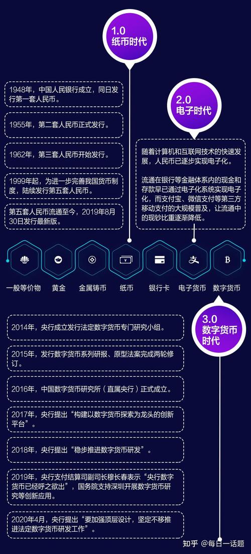 全面解析TokenPocket官方网站对数字货币投资者的实用功能及使用技巧
