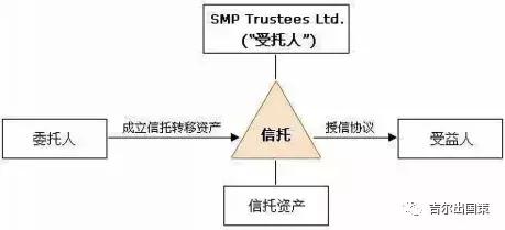 税务系统资产管理_如何通过USDT实现税务优化的资产管理？_如何进行税务优化完善
