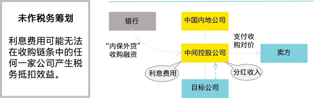 如何通过USDT实现税务优化的资产管理？_如何进行税务优化完善_如何优化资产管理