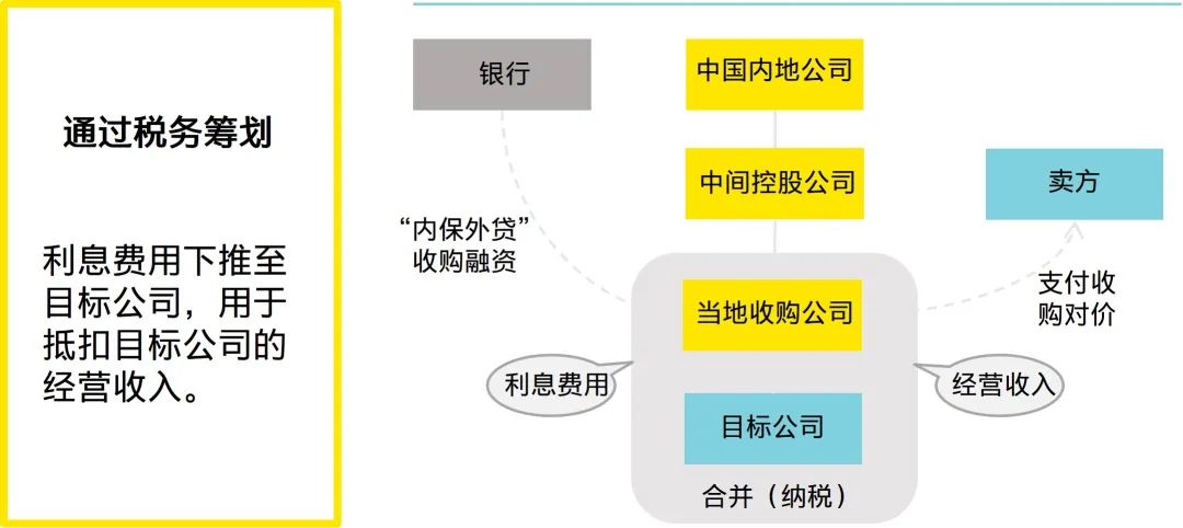 如何优化资产管理_如何通过USDT实现税务优化的资产管理？_如何进行税务优化完善