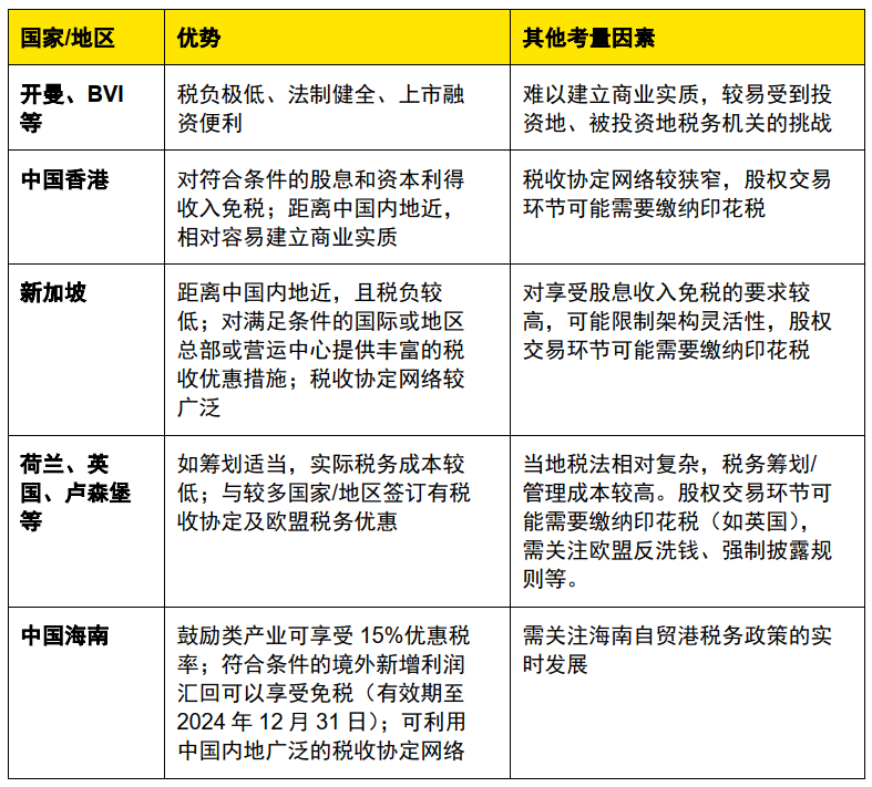 如何优化资产管理_如何通过USDT实现税务优化的资产管理？_如何进行税务优化完善