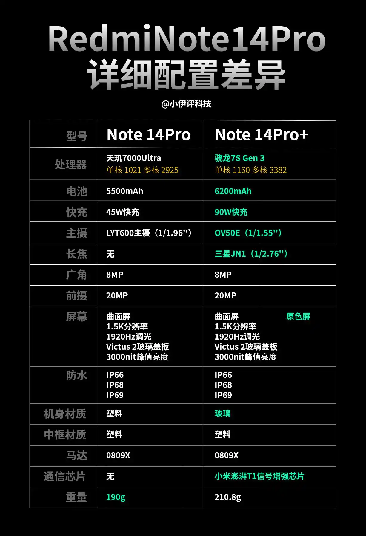龙铠架构如何提升小米14的用户体验？_龙铠架构如何提升小米14的用户体验？_龙铠架构如何提升小米14的用户体验？