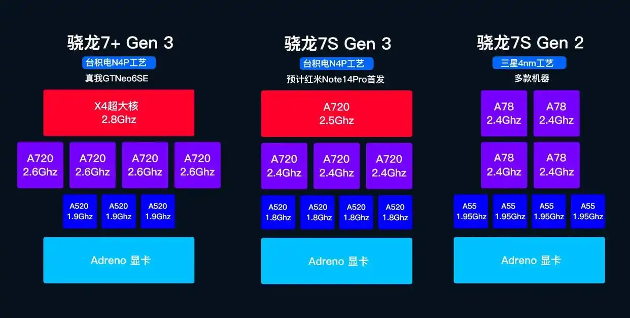 龙铠架构如何提升小米14的用户体验？_龙铠架构如何提升小米14的用户体验？_龙铠架构如何提升小米14的用户体验？