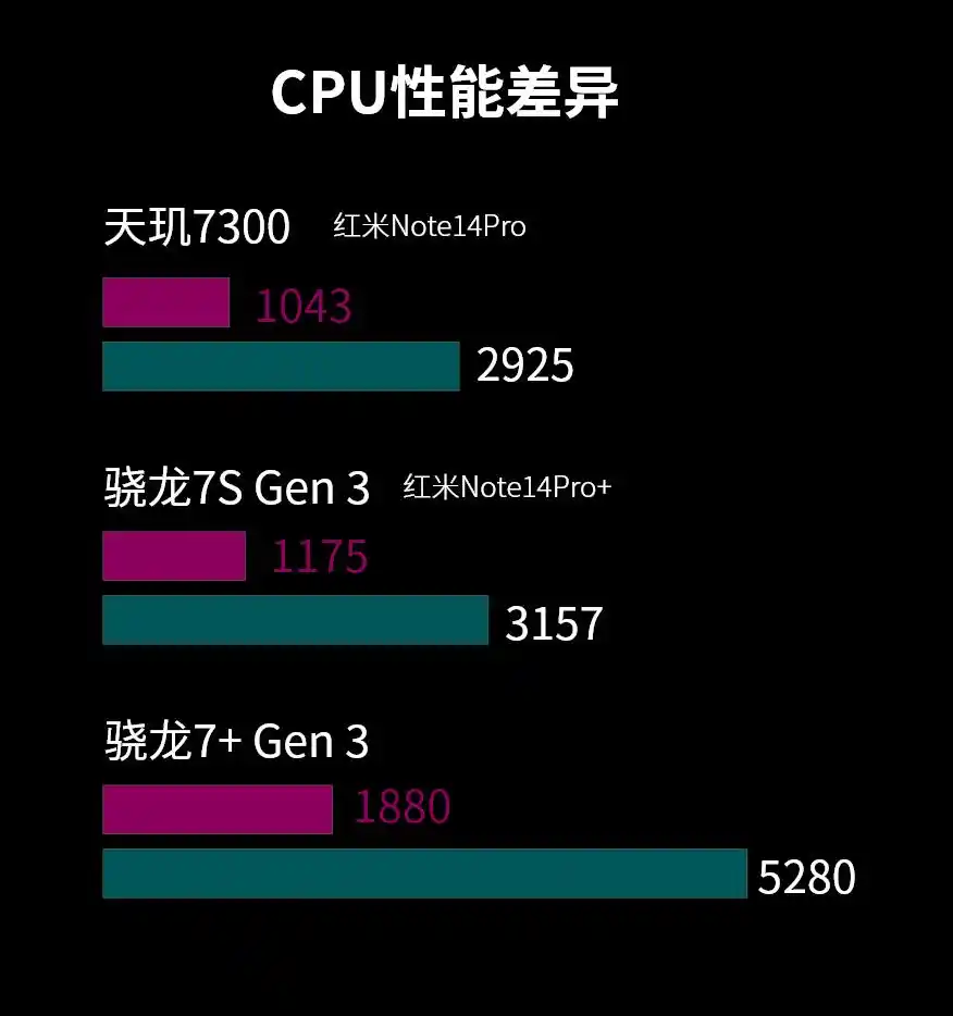 龙铠架构如何提升小米14的用户体验？_龙铠架构如何提升小米14的用户体验？_龙铠架构如何提升小米14的用户体验？