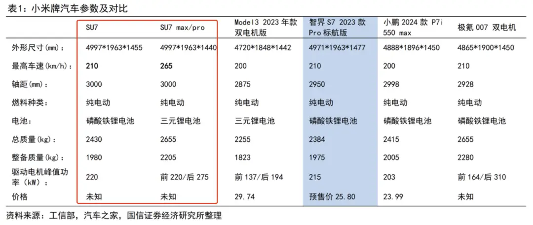 小米汽车分析_小米汽车造的怎么样了_小米汽车的成功：技术与质量并重