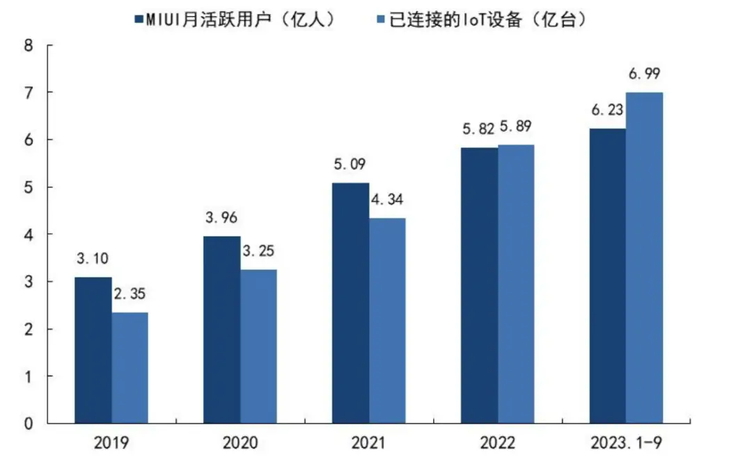 小米汽车的成功：技术与质量并重_小米汽车造的怎么样了_小米汽车分析