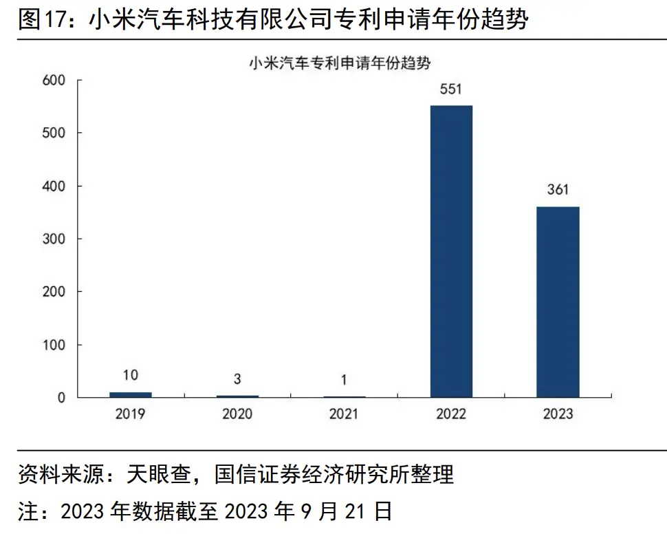 小米汽车分析_小米汽车的成功：技术与质量并重_小米汽车造的怎么样了