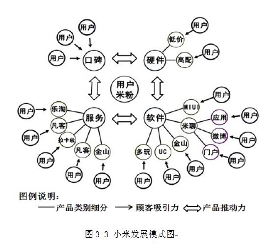 用户忠诚度：小米手机为何能吸引粉丝？_小米的忠实粉丝_忠诚的小粉丝
