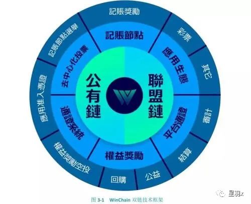 法律对数字货币价值怎么认定_货币数值规范化_选择数字货币的法律与合规考虑