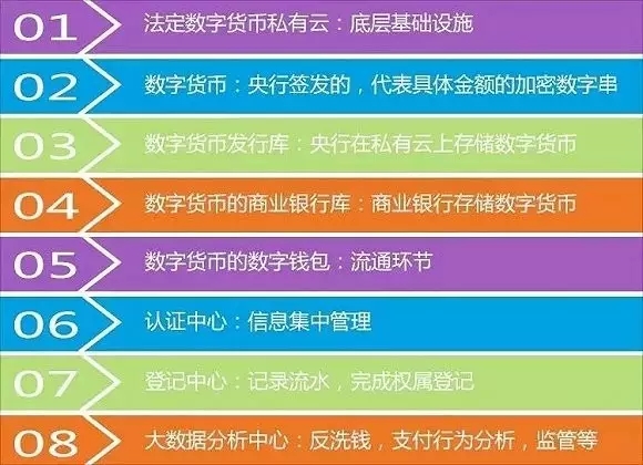 数字货币兴起对全球金融市场的挑战与影响：区块链技术、监管难题与市场格局重塑