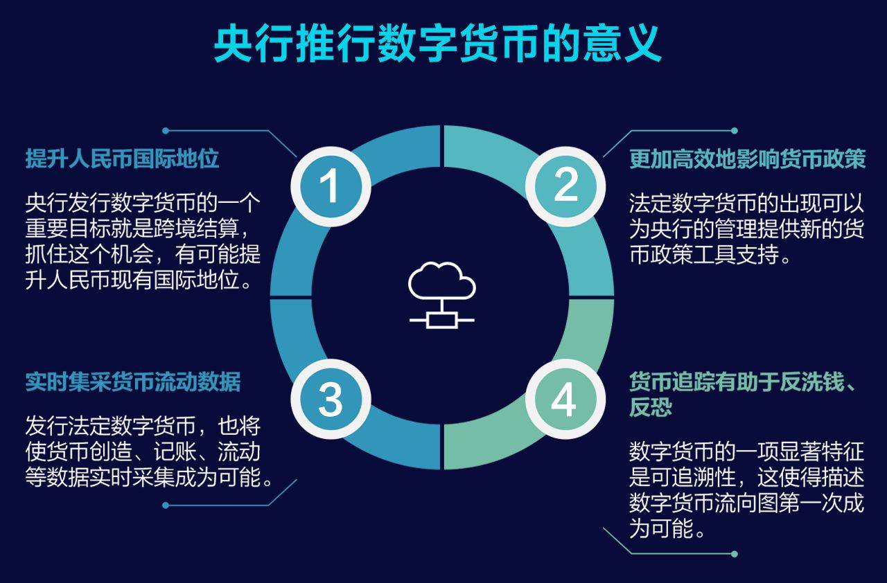 数字货币兴起对全球金融市场的冲击与挑战