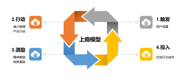 金融行业数字货币_创新型金融产品的崛起：数字货币与传统金融工具的碰撞与融合_金融数字货币