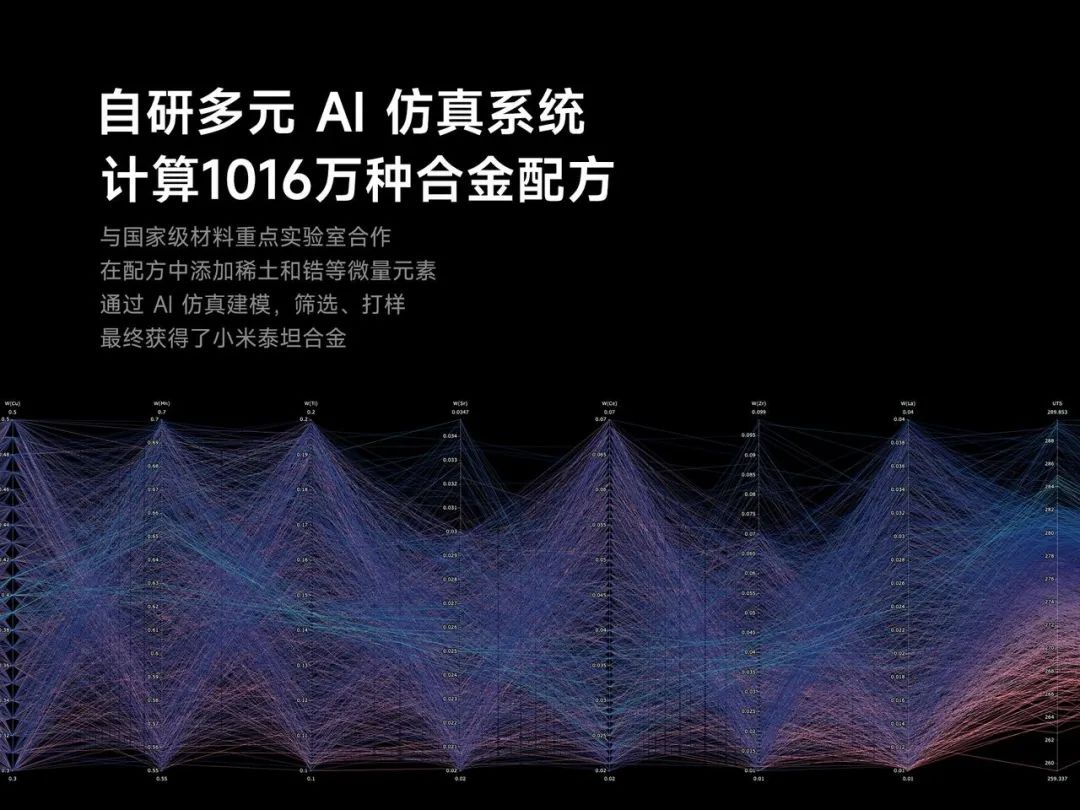 从用户反馈看小米汽车的调优策略_小米汽车产品组合策略_小米汽车规划