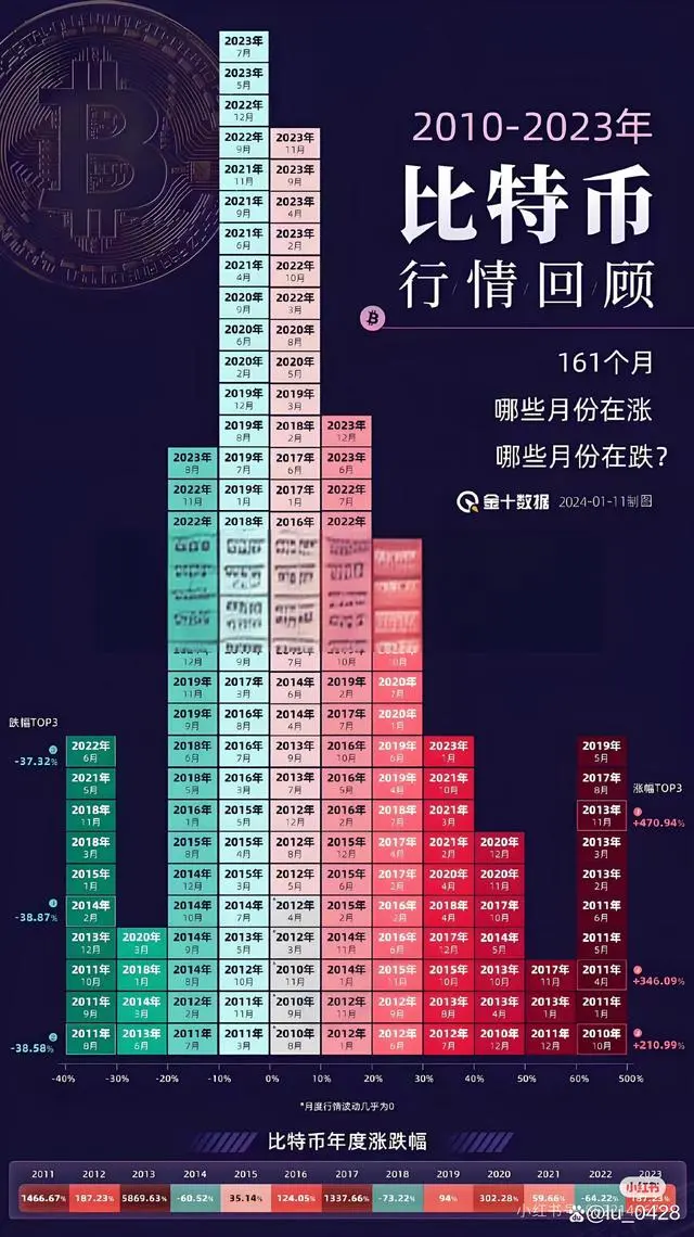 比特币颠覆传统金融_回顾比特币的历史：从技术创新到全球金融风潮的领军者_比特币金融市场