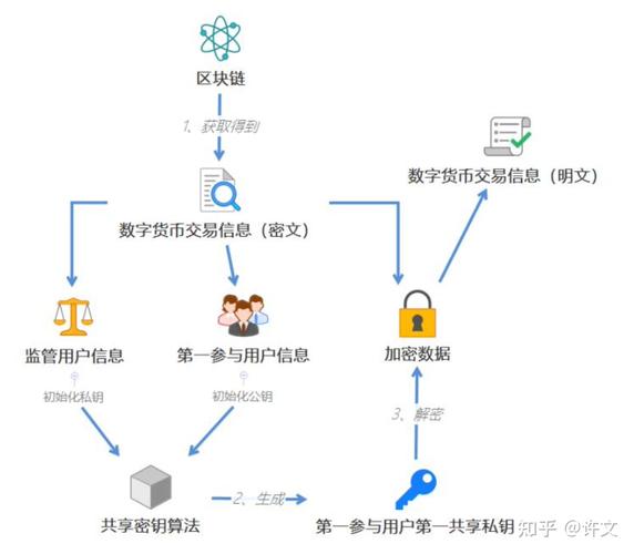 数字货币交易频繁，保障tp钱包账户安全的多重方法解析