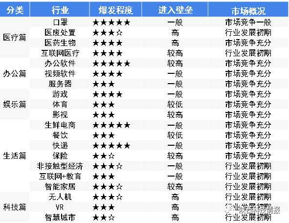 中国区块链技术和产业发展论坛_便捷性提升对产业链的影响分析_产业互联网要提升国际竞争力