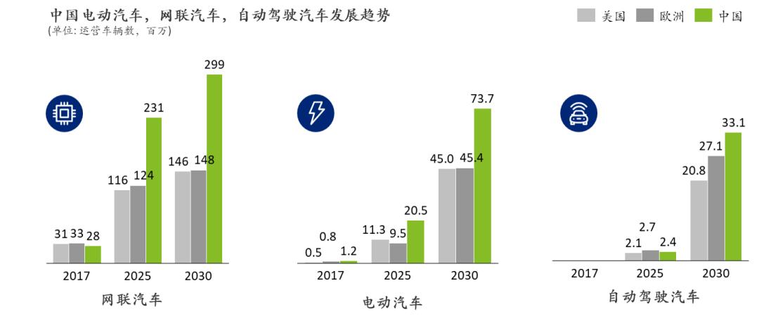 小米汽车的智能驾驶模式带来新体验_小米汽车智能驾驶招聘_小米智能车价格