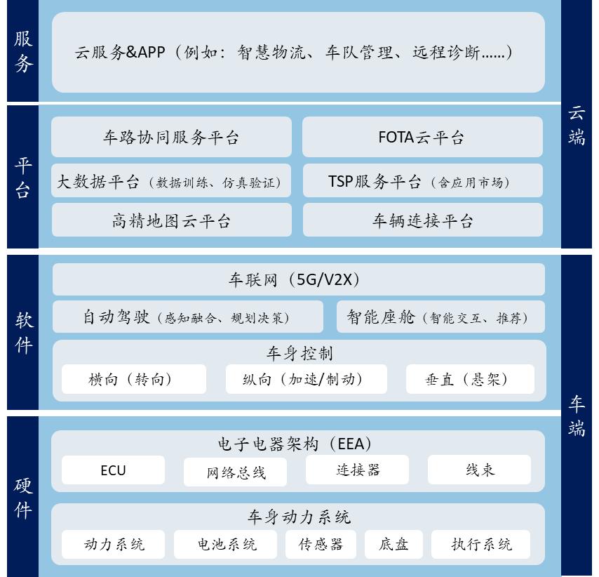 小米智能车价格_小米汽车的智能驾驶模式带来新体验_小米汽车智能驾驶招聘