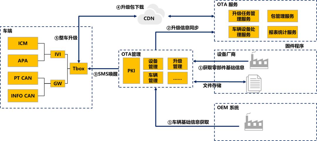 小米汽车智能驾驶招聘_小米汽车的智能驾驶模式带来新体验_小米智能车价格