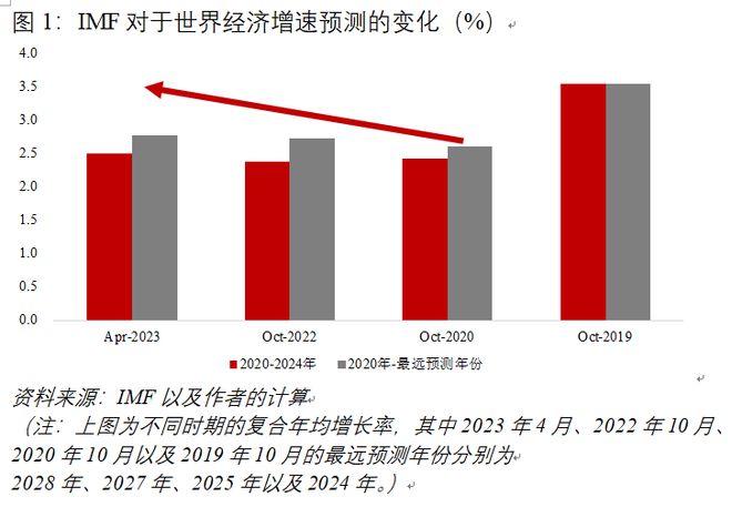 全球数字货币交易平台_数字货币如何促进全球经济复苏：政策与市场反馈_alcoin全球数字货币